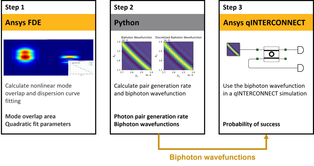 Ansys Lumerical | 自发参量下变频 （SPDC） 光子源的图3