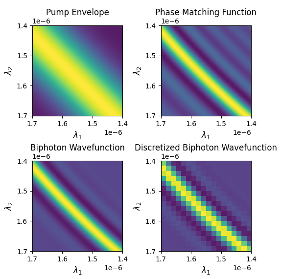 Ansys Lumerical | 自发参量下变频 （SPDC） 光子源的图8