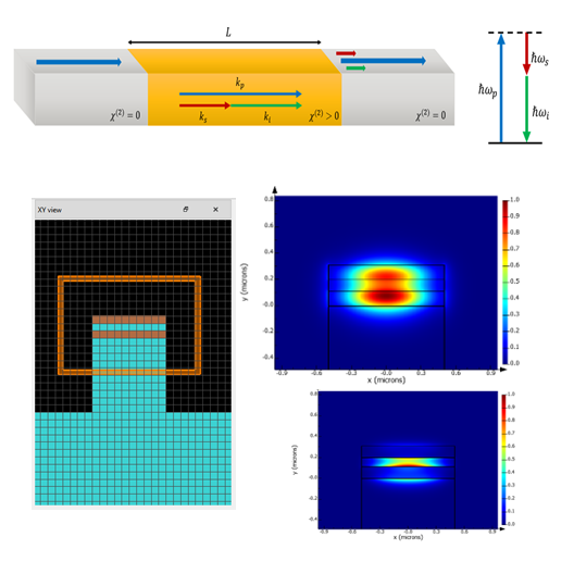 Ansys Lumerical | 自发参量下变频 （SPDC） 光子源的图2
