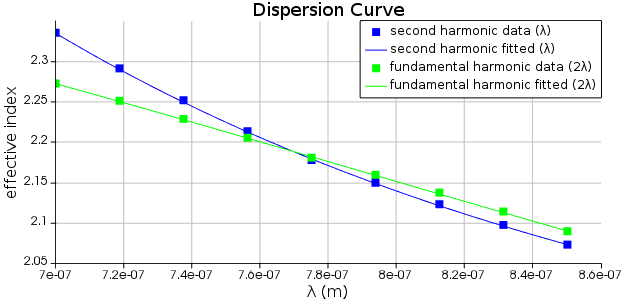 Ansys Lumerical | 自发参量下变频 （SPDC） 光子源的图7