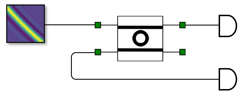 Ansys Lumerical | 自发参量下变频 （SPDC） 光子源的图5