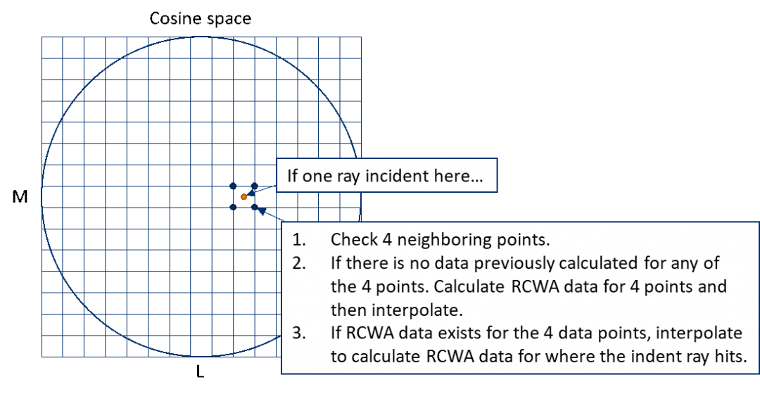 ZEMAX | 利用RCWA方法模拟表面浮雕光栅的衍射效率的图14