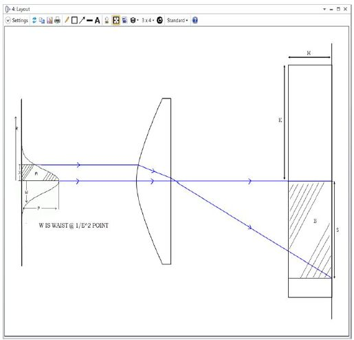 Ansys Zemax | 如何将高斯光整形为平顶光的图1