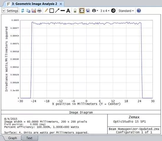 Ansys Zemax | 如何将高斯光整形为平顶光的图10