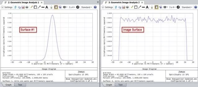 Ansys Zemax | 如何将高斯光整形为平顶光的图8