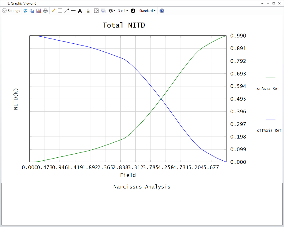 Ansys Zemax | OpticStudio 的冷反射分析宏的圖13