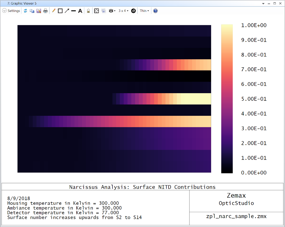 Ansys Zemax | OpticStudio 的冷反射分析宏的圖12