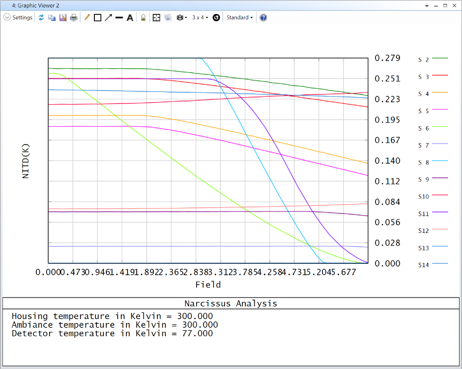 Ansys Zemax | OpticStudio 的冷反射分析宏的圖9