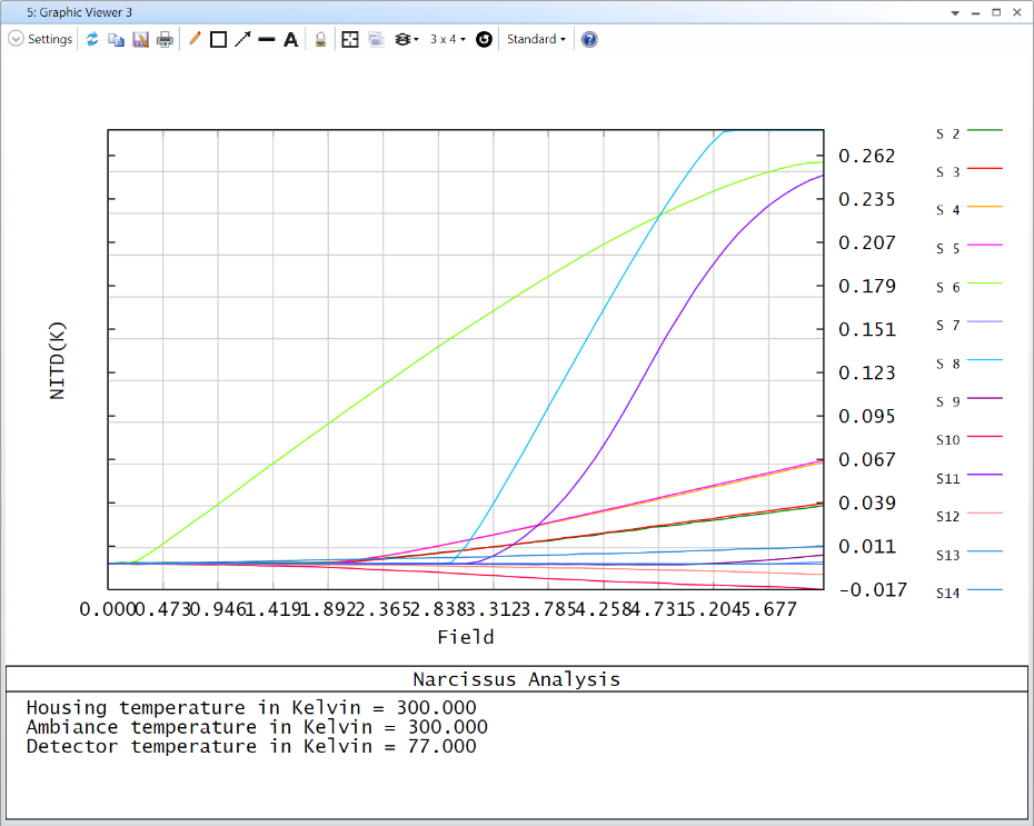 Ansys Zemax | OpticStudio 的冷反射分析宏的圖10