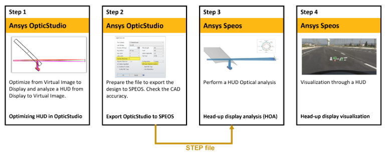 Ansys Zemax / Ansys Speos | 如何使用Ansys光学解决方案设计和分析 HUD系统的图1