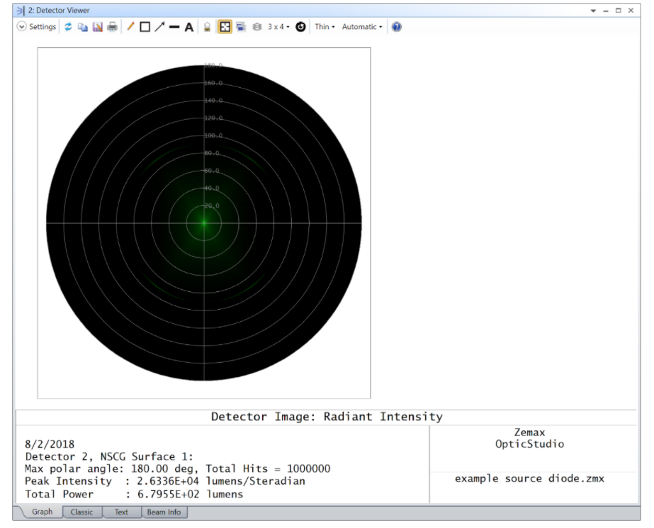 ZEMAX | 如何使用极探测器和 IESNA / EULUMDAT 光源数据的图1