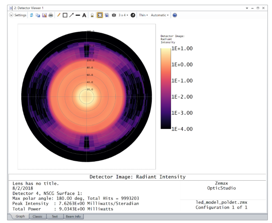 ZEMAX | 如何使用极探测器和 IESNA / EULUMDAT 光源数据的图11