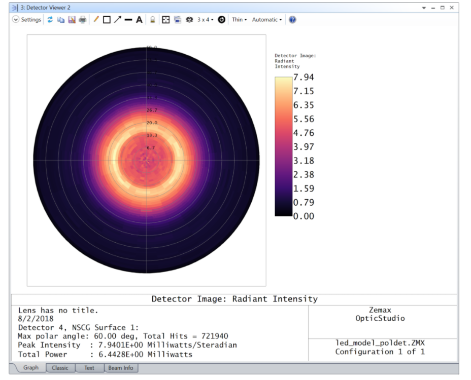 ZEMAX | 如何使用极探测器和 IESNA / EULUMDAT 光源数据的图7