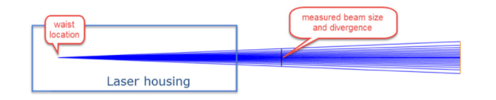 ZEMAX | 如何在 OpticStudio 中模拟激光光束传播：第三部分 使用物理光学传播来模拟高斯光束的图1