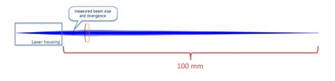 ZEMAX | 如何在 OpticStudio 中模拟激光光束传播：第三部分 使用物理光学传播来模拟高斯光束的图2