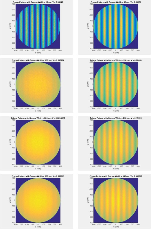ZEMAX | 在OpticStudio中通过几何光线追迹来模拟杨氏双缝干涉实验的图17