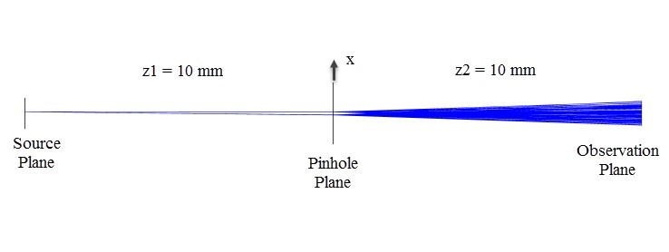 ZEMAX | 在OpticStudio中通过几何光线追迹来模拟杨氏双缝干涉实验的图7