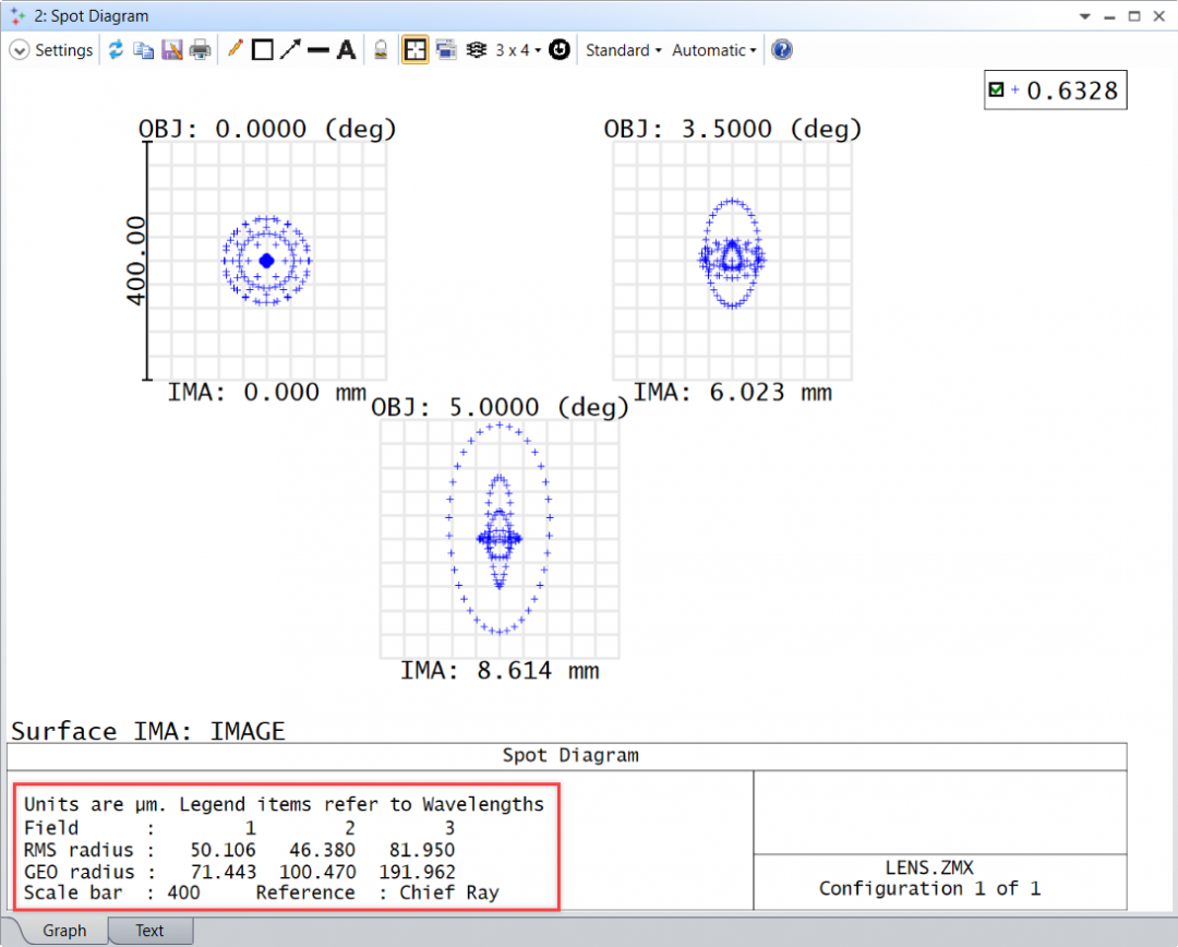 Ansys Zemax | 如何設(shè)計(jì)單透鏡 第三部分：優(yōu)化的圖8