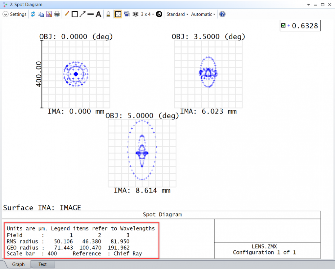 Ansys Zemax | 如何设计单透镜 第三部分：优化的图8