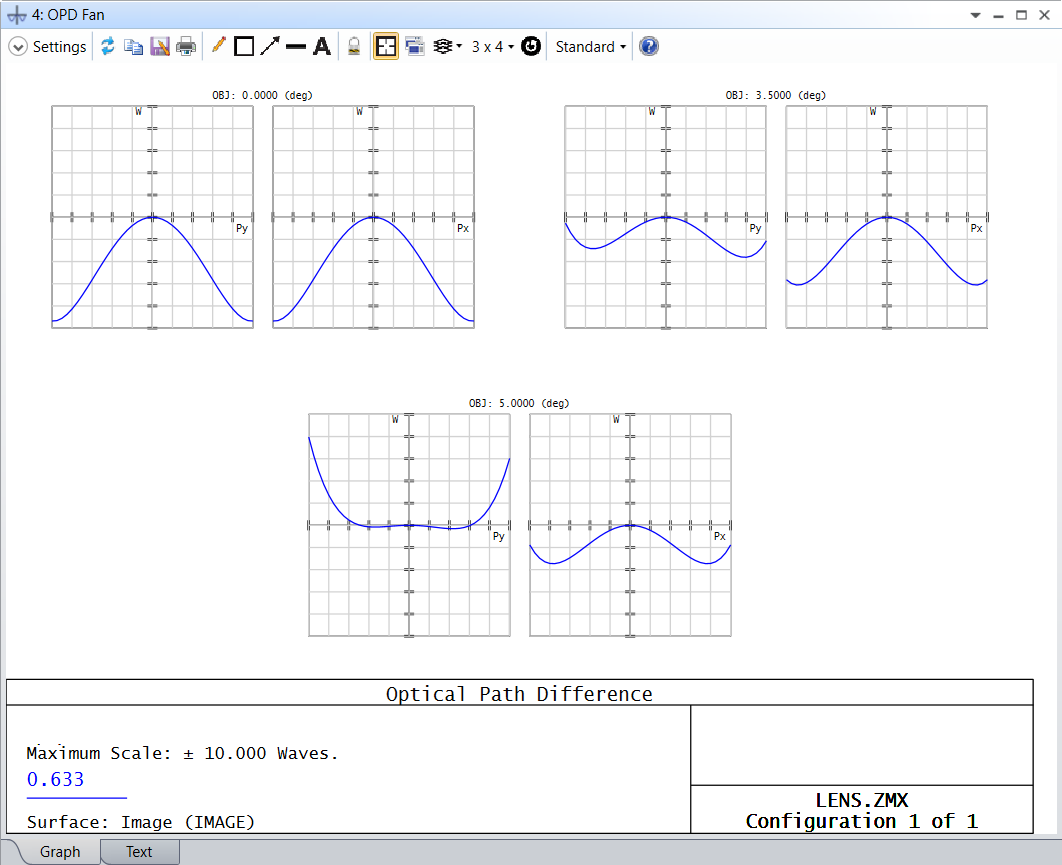 Ansys Zemax | 如何設(shè)計(jì)單透鏡 第三部分：優(yōu)化的圖10