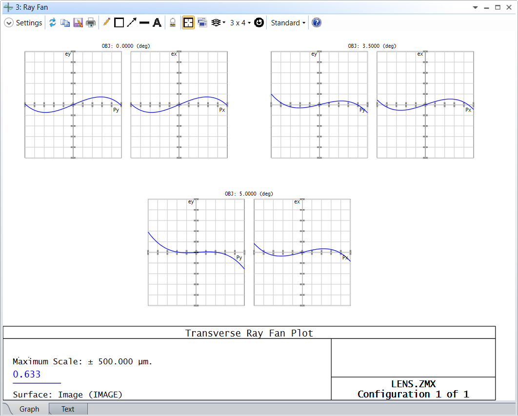 Ansys Zemax | 如何設(shè)計(jì)單透鏡 第三部分：優(yōu)化的圖9