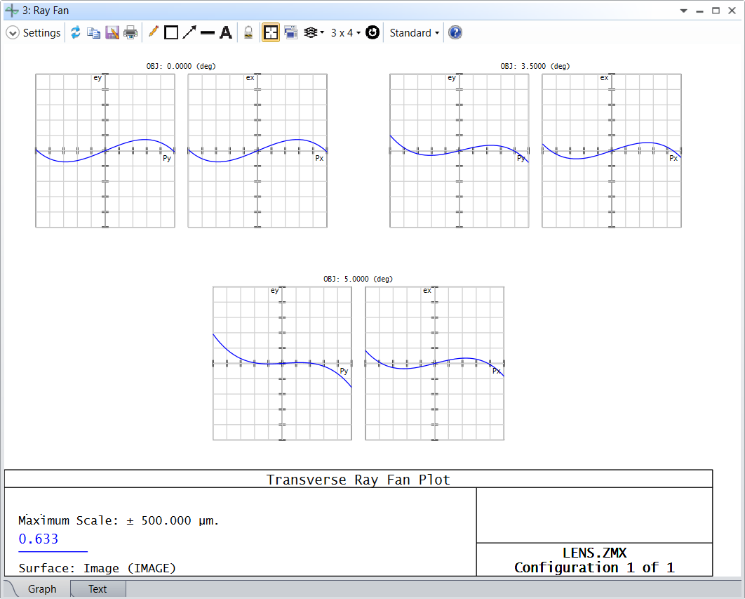 Ansys Zemax | 如何设计单透镜 第三部分：优化的图9