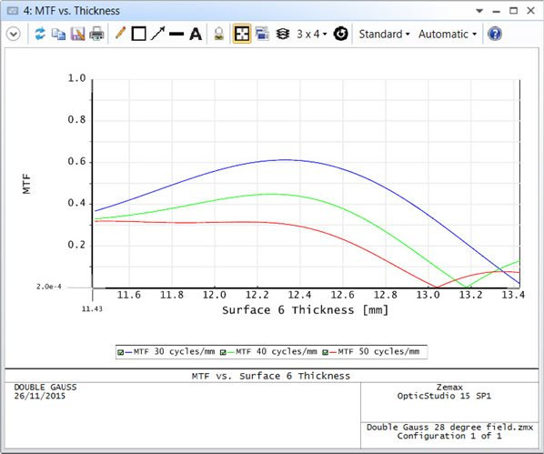 ZEMAX | 如何用 ZOS-API 创建用户自定义分析的图9