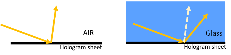 Ansys Zemax | 利用 Kogelnik 方法模拟体全息光栅的衍射效率的图25
