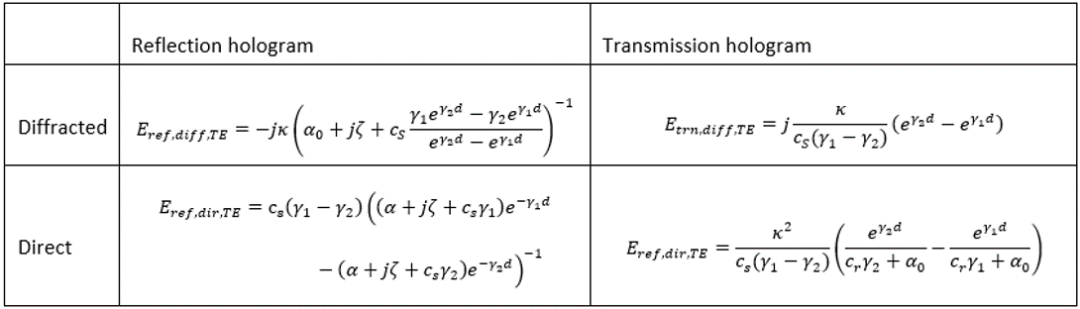 Ansys Zemax | 利用 Kogelnik 方法模拟体全息光栅的衍射效率的图7