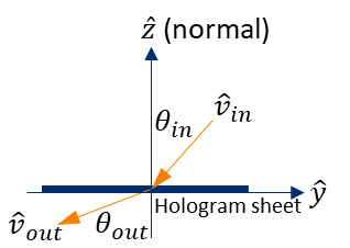Ansys Zemax | 利用 Kogelnik 方法模拟体全息光栅的衍射效率的图48