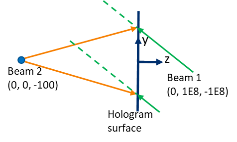 Ansys Zemax | 利用 Kogelnik 方法模拟体全息光栅的衍射效率的图32