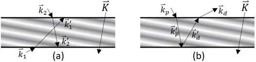 Ansys Zemax | 利用 Kogelnik 方法模拟体全息光栅的衍射效率的图5