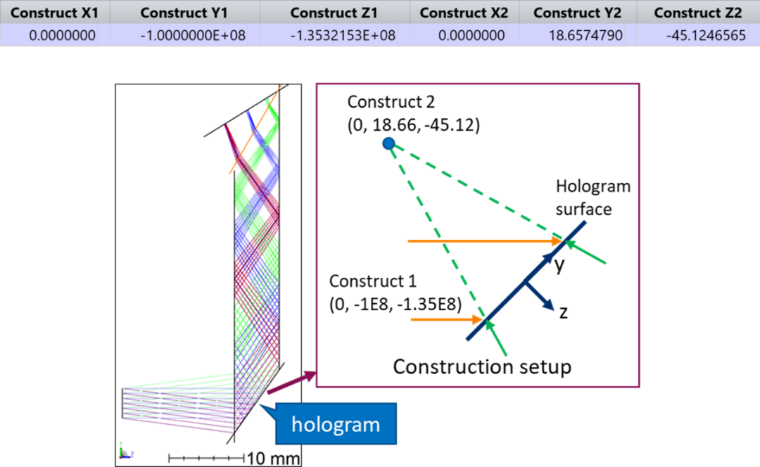 Ansys Zemax | 利用 Kogelnik 方法模拟体全息光栅的衍射效率的图37