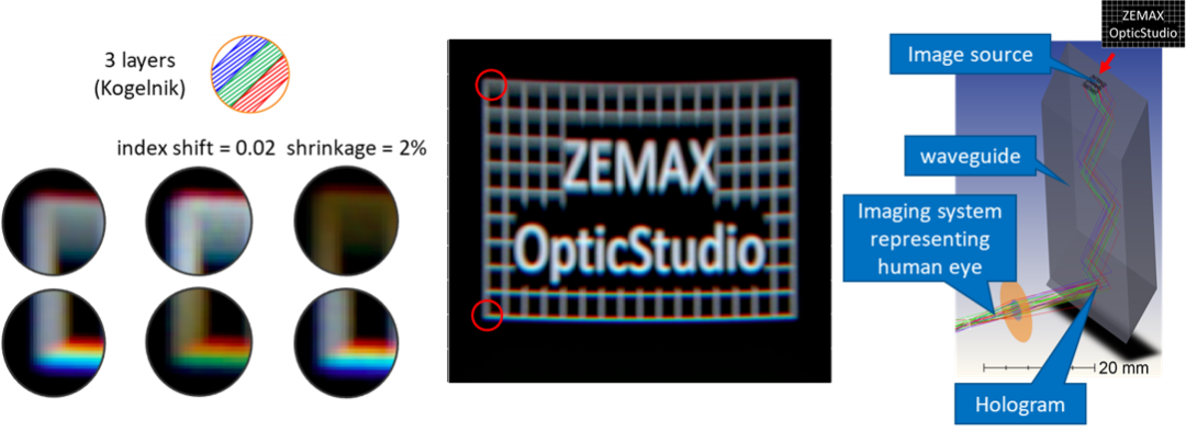 Ansys Zemax | 利用 Kogelnik 方法模拟体全息光栅的衍射效率的图47