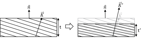 Ansys Zemax | 利用 Kogelnik 方法模拟体全息光栅的衍射效率的图14