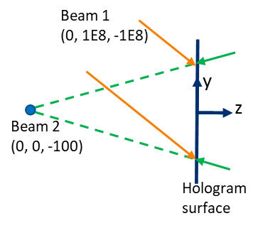 Ansys Zemax | 利用 Kogelnik 方法模拟体全息光栅的衍射效率的图31