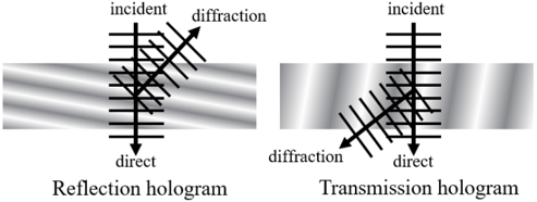Ansys Zemax | 利用 Kogelnik 方法模拟体全息光栅的衍射效率的图11