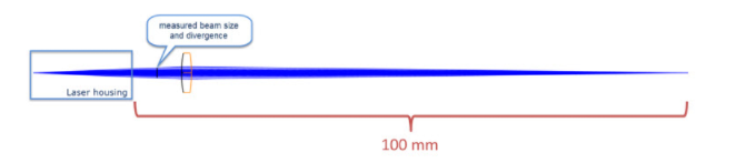 ZEMAX | 如何在 OpticStudio 中模拟激光光束传播：第二部分 使用近轴高斯光束工具来模拟高斯光束的图3