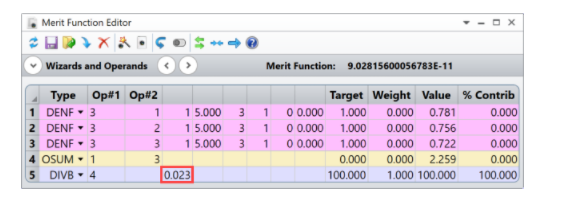 ZEMAX | 如何设计光谱仪 - 公差分析的图3