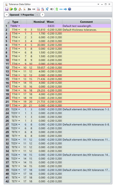 ZEMAX | 如何设计光谱仪 - 公差分析的图5