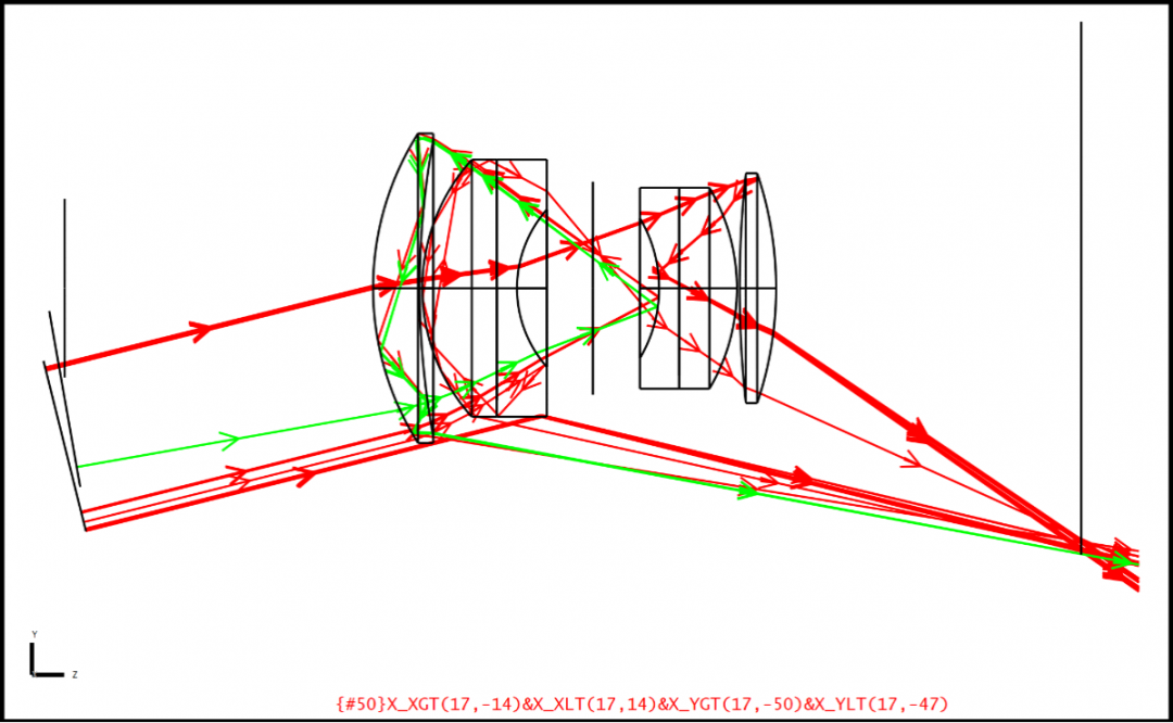 ZEMAX | 雜散光分析——第二篇的圖11