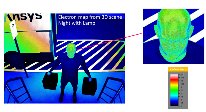 Ansys Lumerical Zemax Speos | CMOS 传感器相机：3D 场景中的图像质量分析的图9