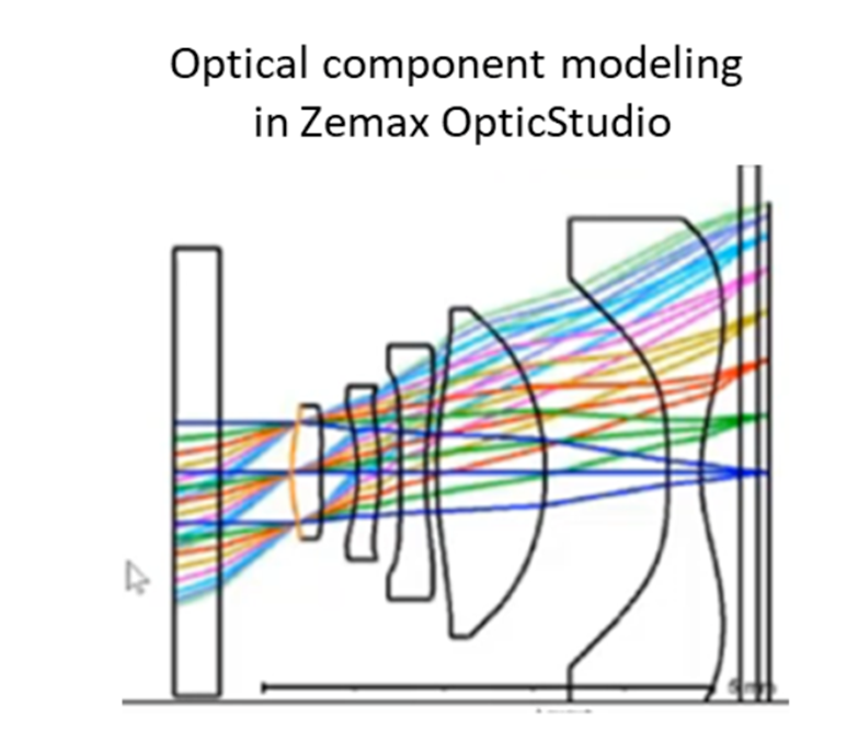 Ansys Lumerical Zemax Speos | CMOS 传感器相机：3D 场景中的图像质量分析的图2