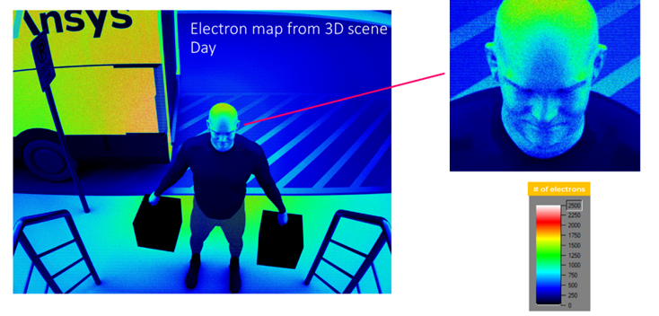 Ansys Lumerical Zemax Speos | CMOS 传感器相机：3D 场景中的图像质量分析的图8