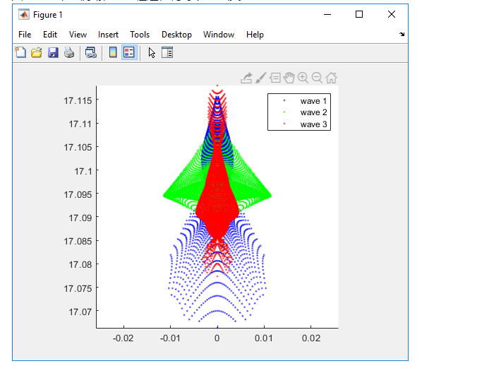 在 MATLAB 或 Python 中使用 ZOS-API 進行光線追跡的批次處理的圖2