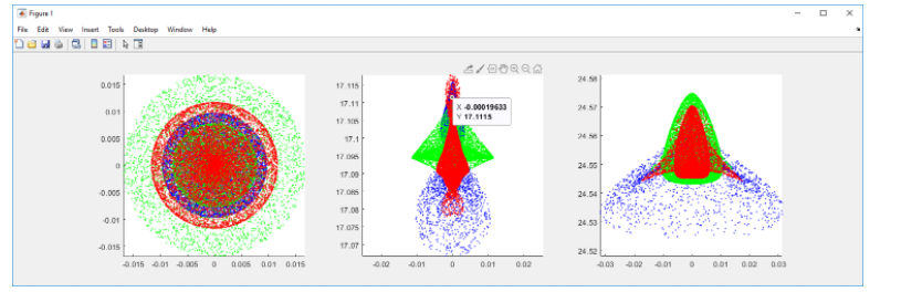 Ansys Zemax | 在 MATLAB 或 Python 中使用 ZOS-API 进行光线追迹的批次处理的图6