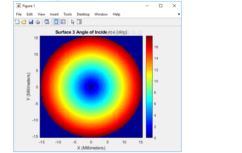 在 MATLAB 或 Python 中使用 ZOS-API 進行光線追跡的批次處理的圖4
