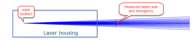 ZEMAX | 如何在 OpticStudio 中模拟激光光束传播：第一部分-高斯光束理论和基于光线的方式的图8