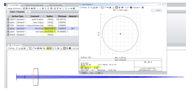 ZEMAX | 如何在 OpticStudio 中模拟激光光束传播：第一部分-高斯光束理论和基于光线的方式的图13