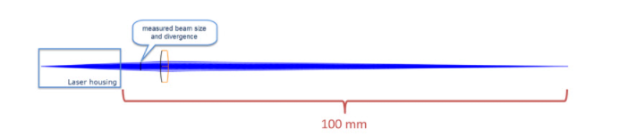 ZEMAX | 如何在 OpticStudio 中模拟激光光束传播：第一部分-高斯光束理论和基于光线的方式的图9